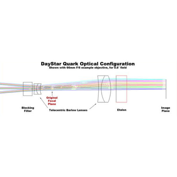 DayStar Filtro solar QUARK H-Alpha, cromosfera