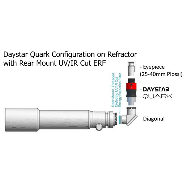 DayStar QUARK H-alpha filter Gemini