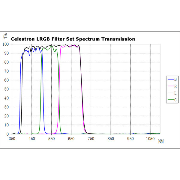 Celestron Juego de filtros LRGB 1,25"