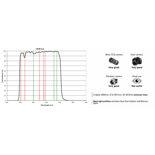 PrimaLuceLab Filtro de bloqueo UV/IR Cut filter 2"