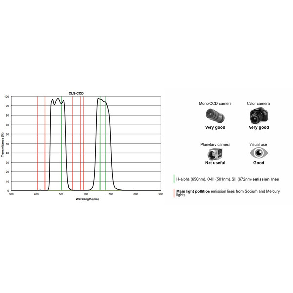 PrimaLuceLab Filtros CLS CCD 1,25"