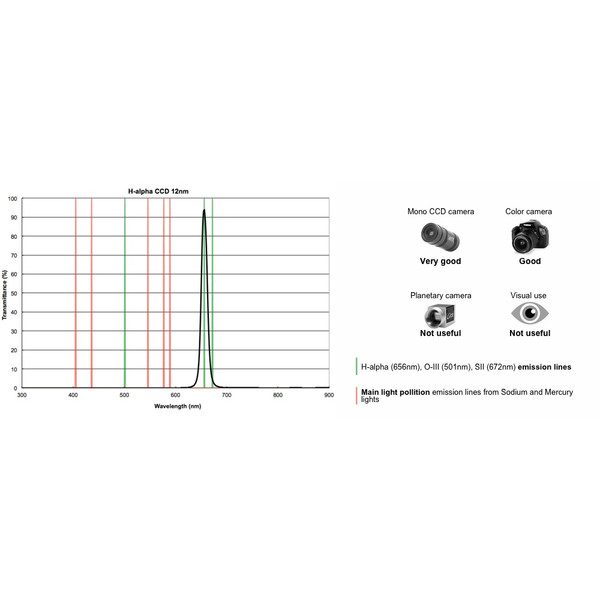 PrimaLuceLab Filtros H-Alpha CCD 12nm, 1,25"