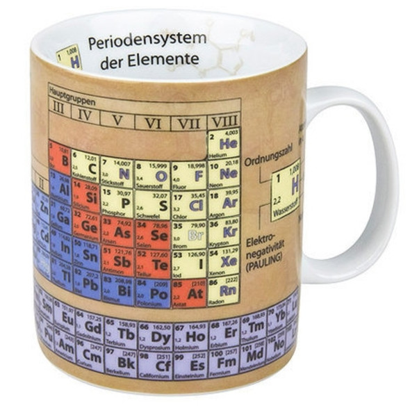 Könitz Taza de la sabiduría: química