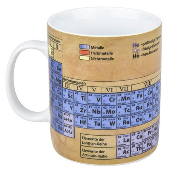 Könitz Taza de la sabiduría: química