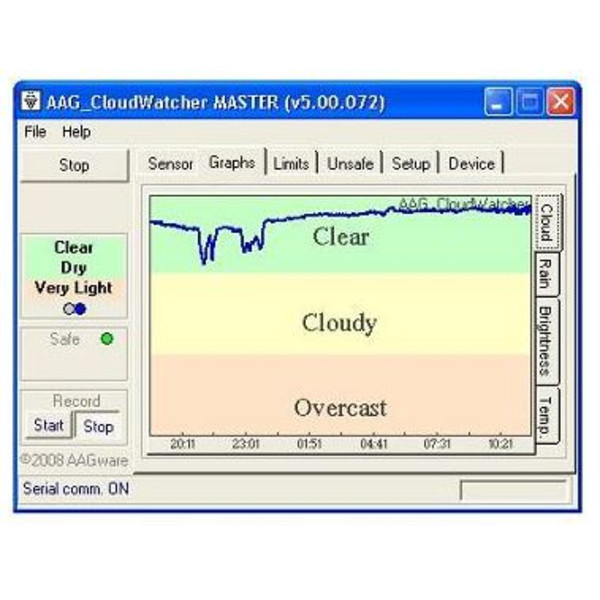 Lunatico Sensor de Frahling AAG CloudWatcher para observatorios con SHR.