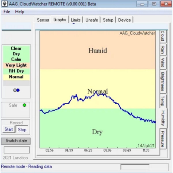 Lunatico Detector de nubes AAG CloudWatcher