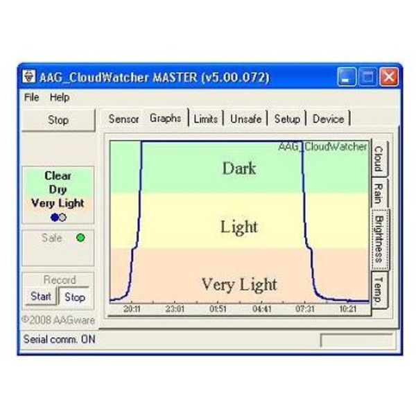 Lunatico Sensor de Frahling AAG CloudWatcher para observatorios con SHR.