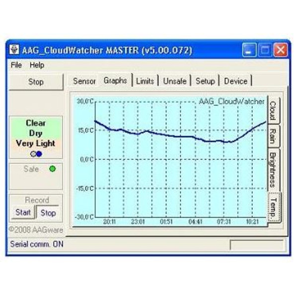 Lunatico Sensor de Frahling AAG CloudWatcher para observatorios con SHR.