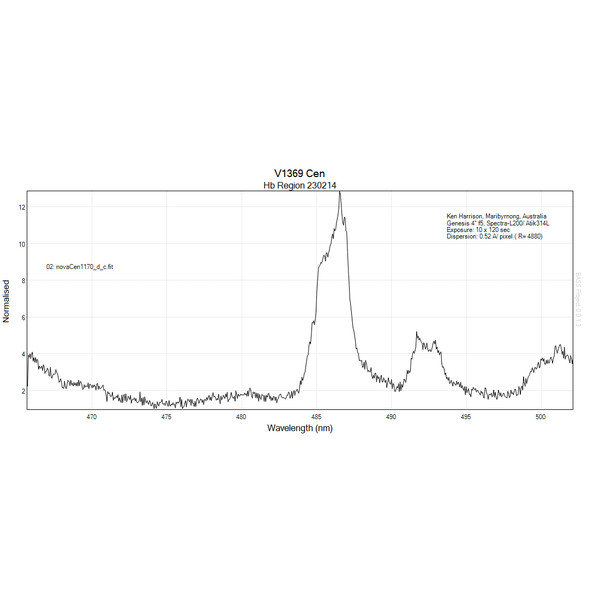 JTW Espectroscopio Spectra L200