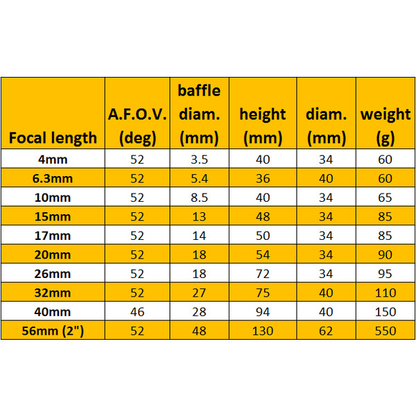 Omegon Ocular Super Plössl de 10 mm, 1,25''