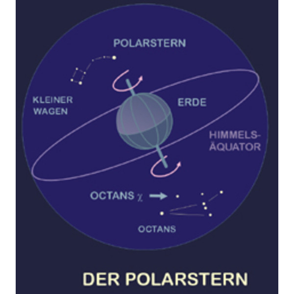 Planet Poster Editions Póster Der Sternenhimmel