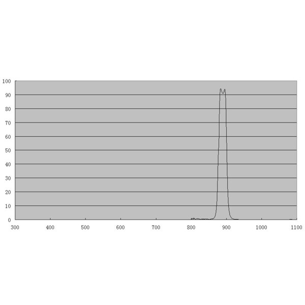 ZWO Filtro para banda de metano de 1,25"