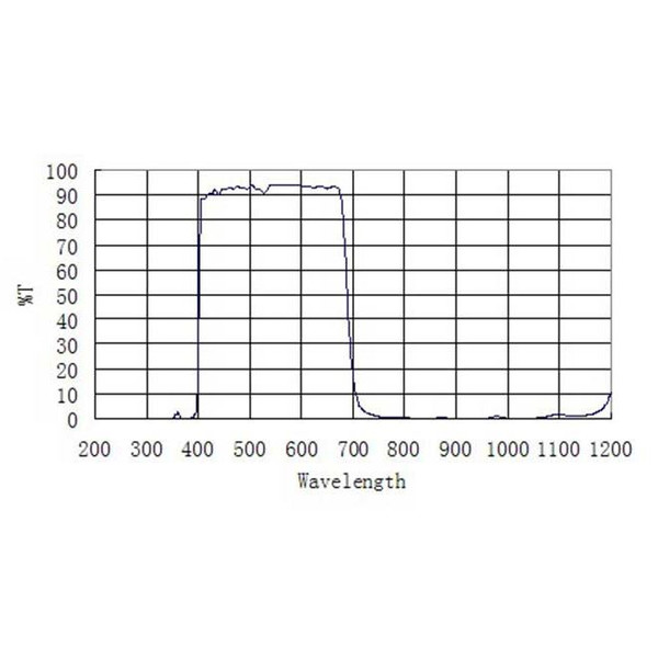 ZWO Filtro de bloqueo UV/IR 1,25"