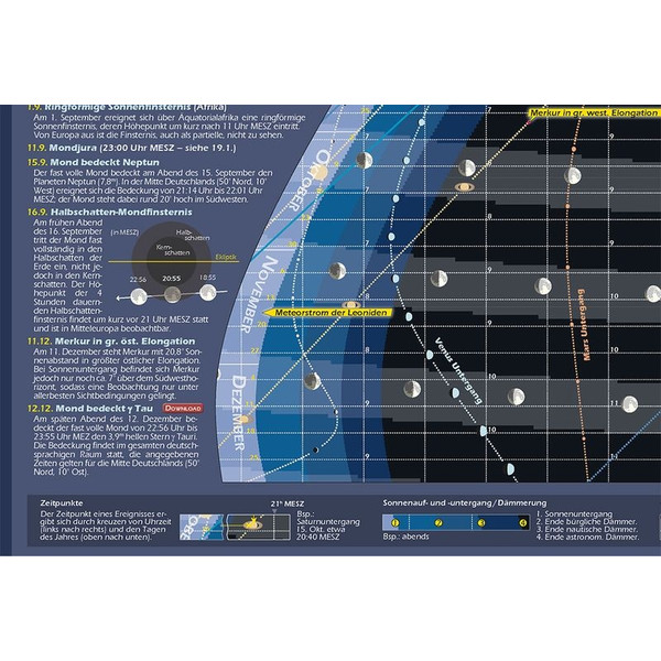 Astronomie-Verlag Póster Das Astronomische Jahr 2016