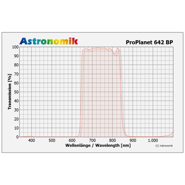 Astronomik Filtro de paso de IR ProPlanet 642 BP, clip EOS XL