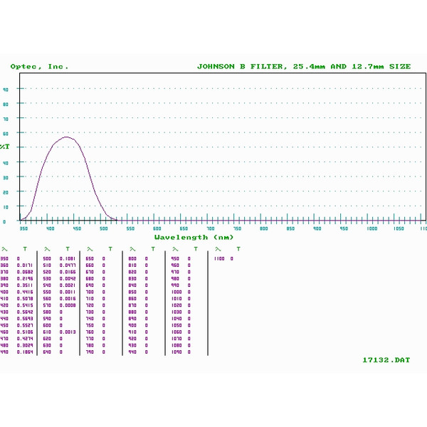Optec Filtro Johnson B (Blau) Filter für SSP-3 Fotometer