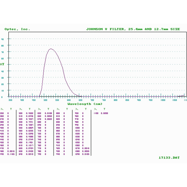 Optec Filtro Johnson V (Visuell) Filter für SSP-3 Fotometer