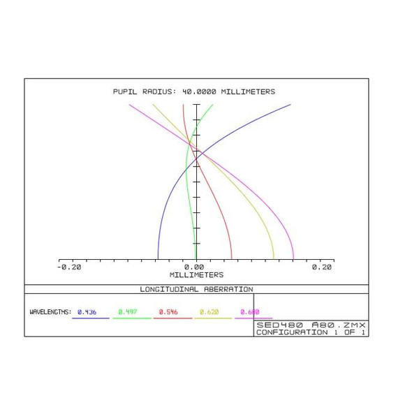 TS Optics Refractor apocromático AP 80/480 ED Triplet Photoline OTA