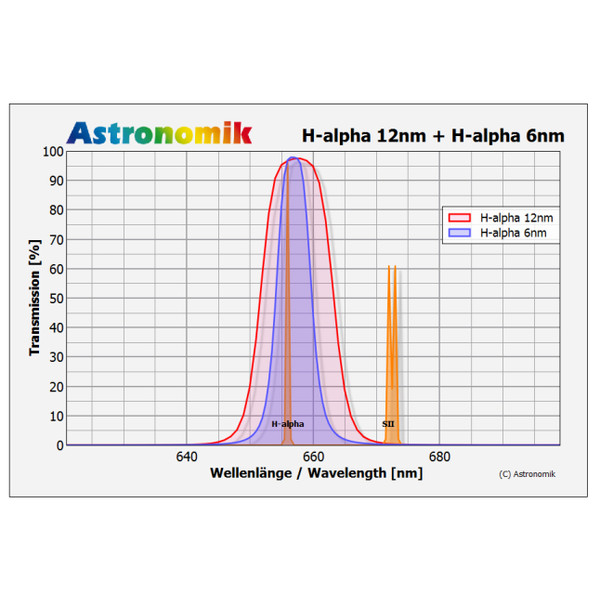 Astronomik Filtro de clip CCD XT H-Alpha de 12 nm para Canon EOS APS-C