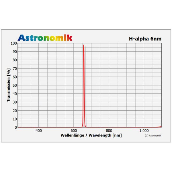 Astronomik Filtro CCD H-Alpha de 6 nm, 50x50 mm, sin montura