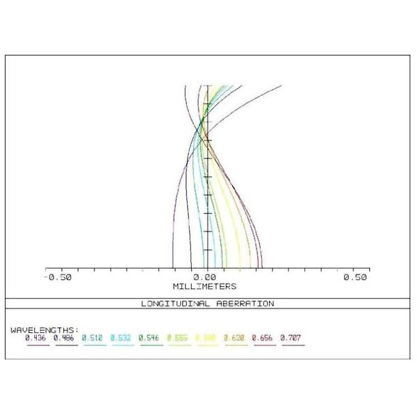 APM Refractor apocromático AP 107/700 Super ED Astrograph