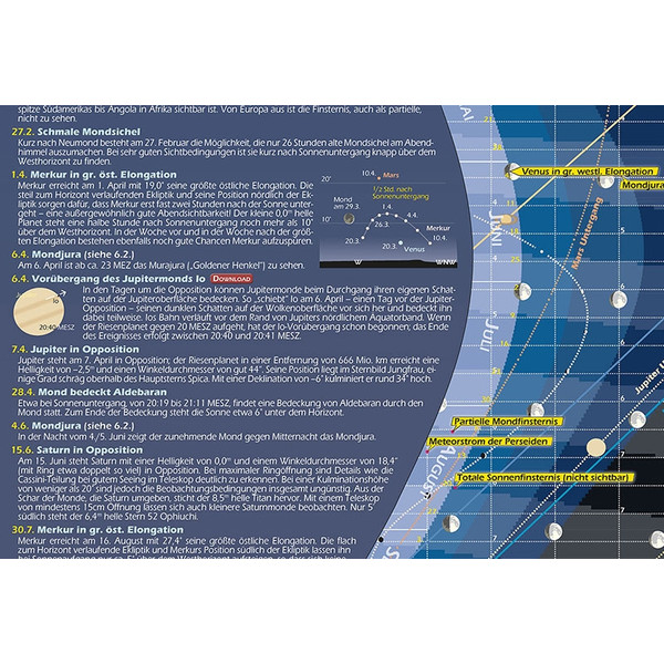 Astronomie-Verlag Póster Das Astronomische Jahr 2017