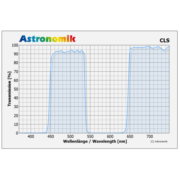 Astronomik Filtro CLS Canon EOS XL Clip