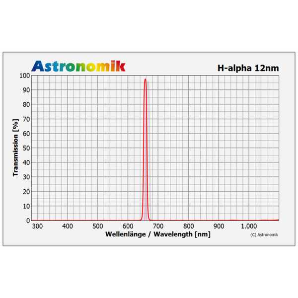 Astronomik Filtro H-Alpha de 12 nm, CCD, Sony Alpha, clip