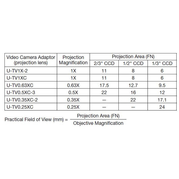 Evident Olympus Adaptador para cámaras Olympus U-CMAD3-1-7 C-Mount (U-TV1X ,U- TV0,5X, U-TVZ,U-TVZA)