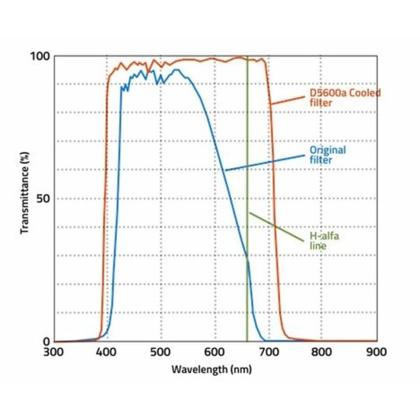 Nikon Cámara DSLR D5600a cooled