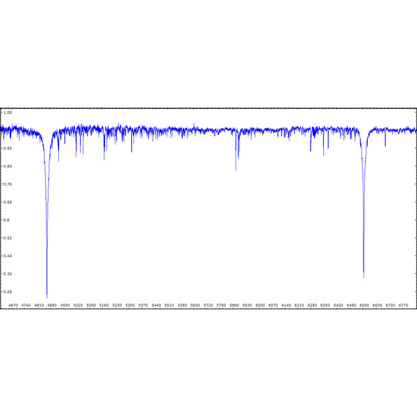 Shelyak Espectroscopio Sistema completo eShel