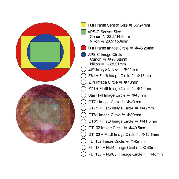 William Optics Refractor apocromático AP 71/420 Gran Turismo GT 71 OTA