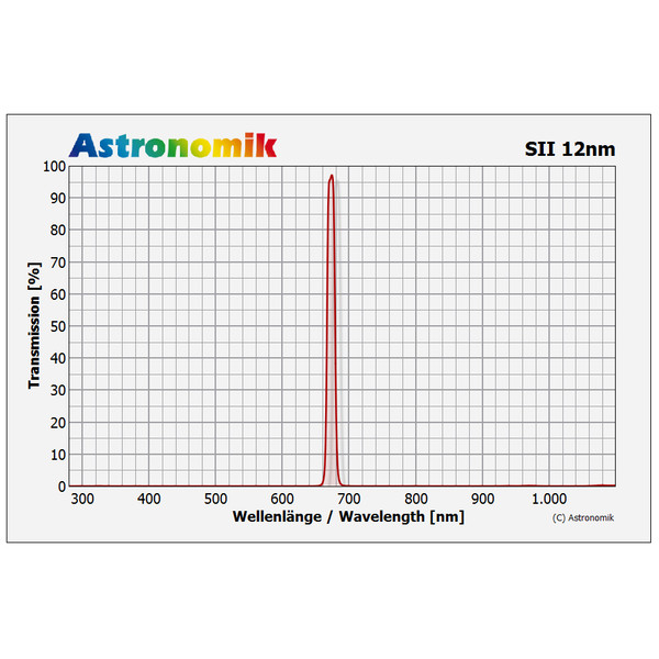 Astronomik Filtro SII de 12 nm, CCD, sin montura, 27 mm