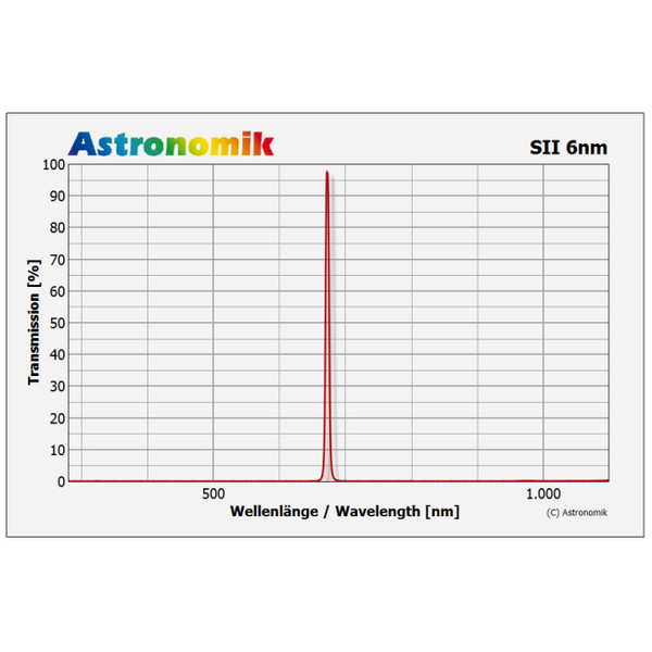 Astronomik Filtro SII 6nm 42mm, sin montar