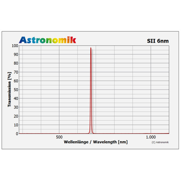 Astronomik Filtro SII 6nm CCD T2