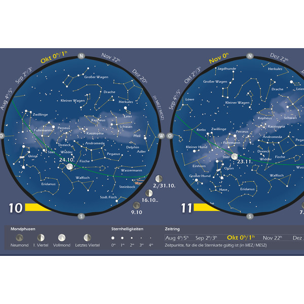 Astronomie-Verlag Póster Das Astronomische Jahr 2018