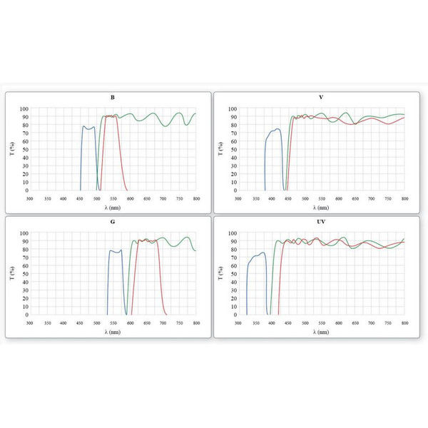 Optika Microscopios B-510FL, trino, FL-HBO, Filtro B&G, W-PLAN, IOS, 40x-400x