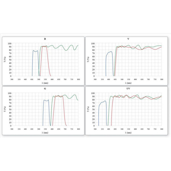 Optika Microscopio Mikroskop B-510FL-SW, trino, FL-HBO, B&G Filter, W-PLAN, IOS, 40x-400x, CH