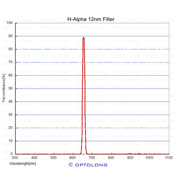 ASToptics Anillo T EOS M48 con filtro H-Alfa de 12nm integrado