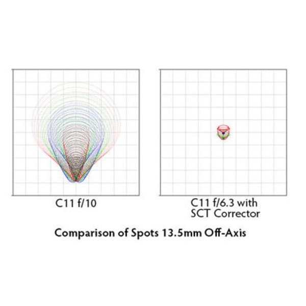 Starizona Reductor y corrector de coma para telescopios SC SCT II 0,63x