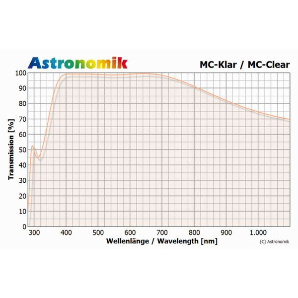 Astronomik Filtro Vidrio transparente MC 1,25" (M28,5)
