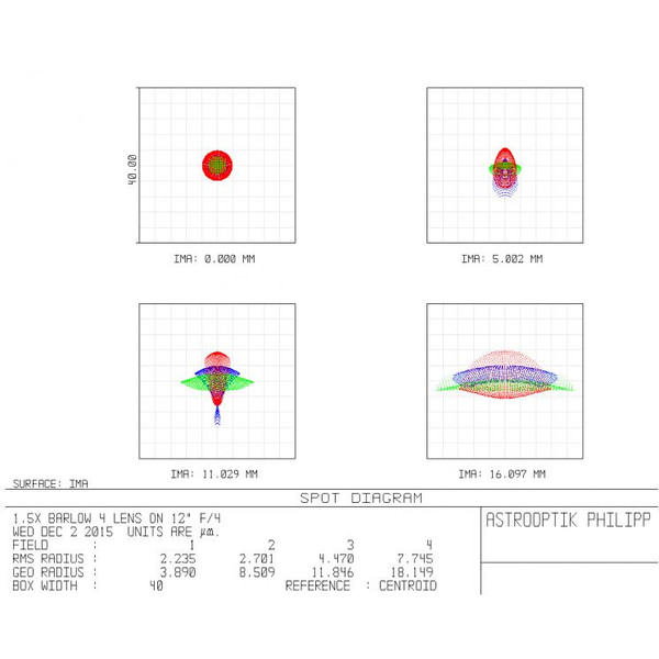 APM Teleconvertidor Coma-correcting telecentric Barlow 1.5x 2"