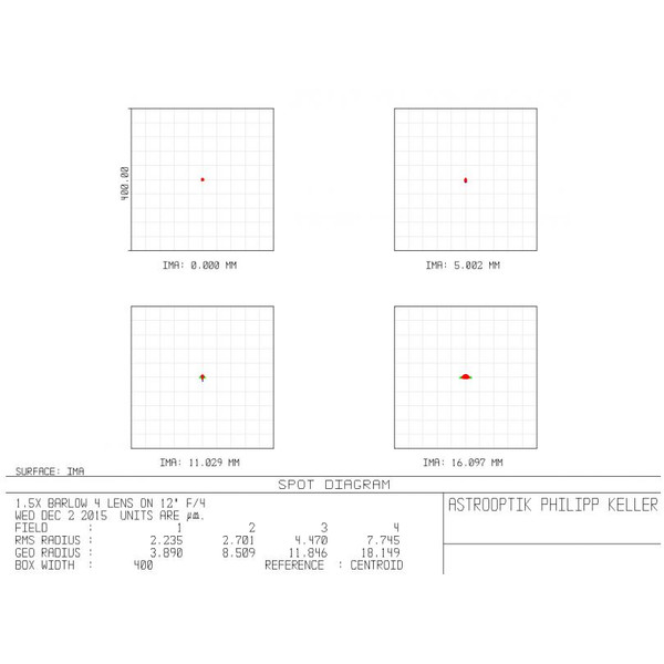 APM Teleconvertidor Coma-correcting telecentric Barlow 1.5x 2"