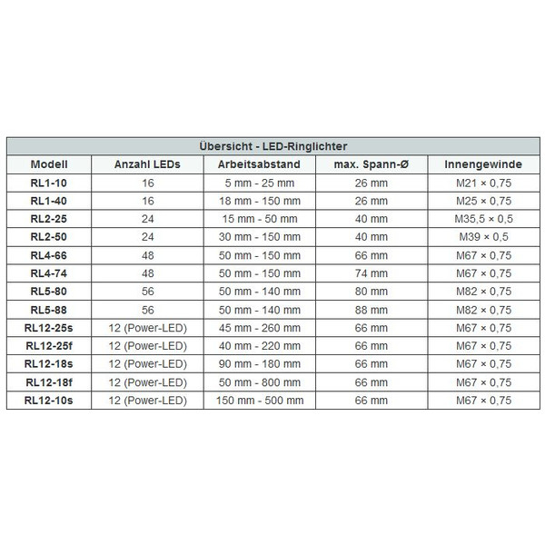 StarLight Opto-Electronics RL1-10 UV405, UV (405 nm), Ø 20mm