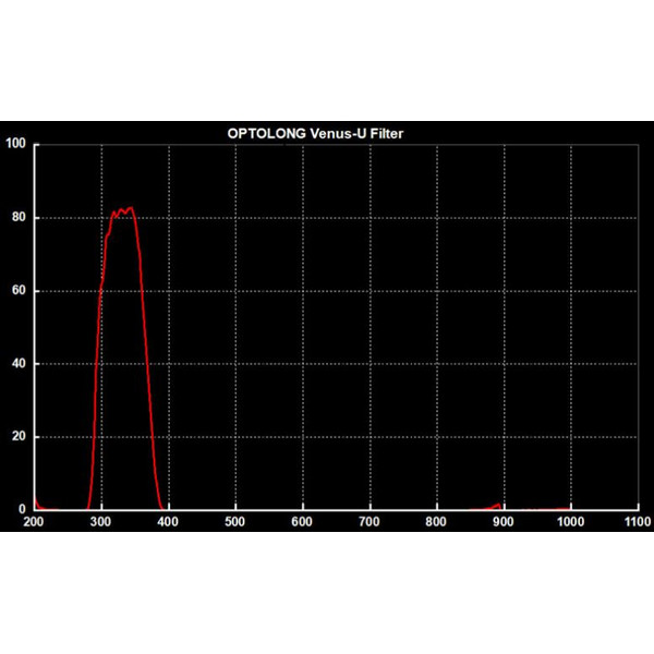 Filtre Optolong Venus U-Filter 2''