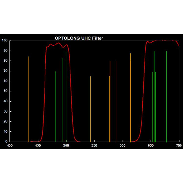 Optolong Filtro Clip Filter for Canon EOS APS-C UHC