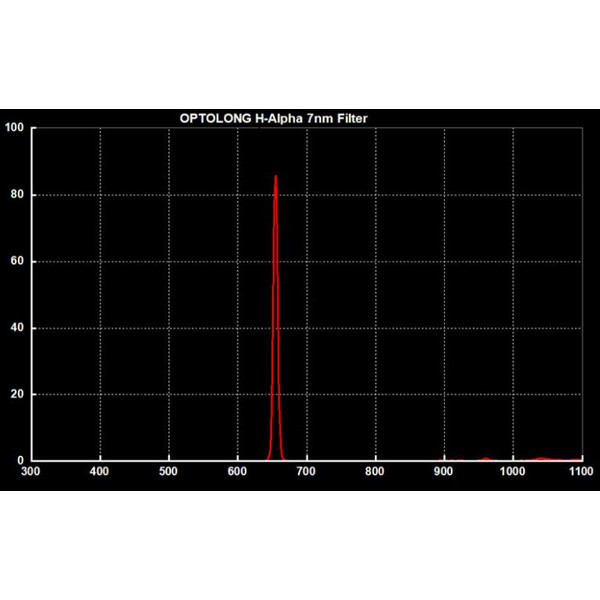 Optolong Filtro de clip para Canon EOS APS-C H-Alpha