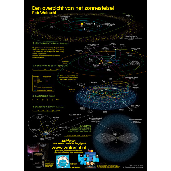 Rob Walrecht Póster Poster Set Het zonnestelsel