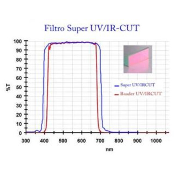 Nikon Cámara D5600a UV/IR-Cut