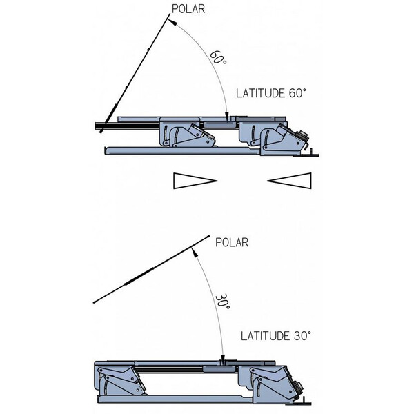 Geoptik Cuña ecuatorial Eartha Dobson Platform with variable Latitude